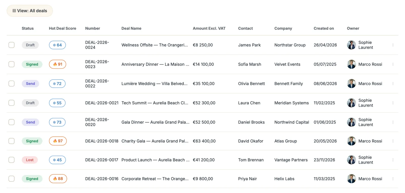 Stop guessing. See every deal in real time.