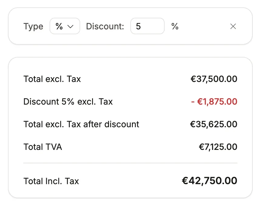 A 5% discount on the table