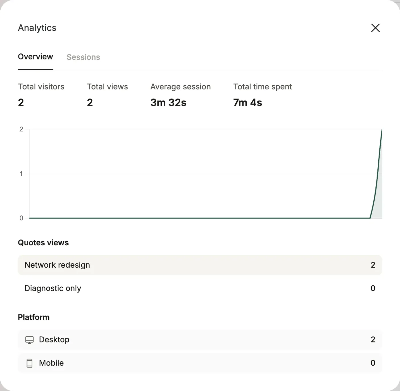 The Overview tab