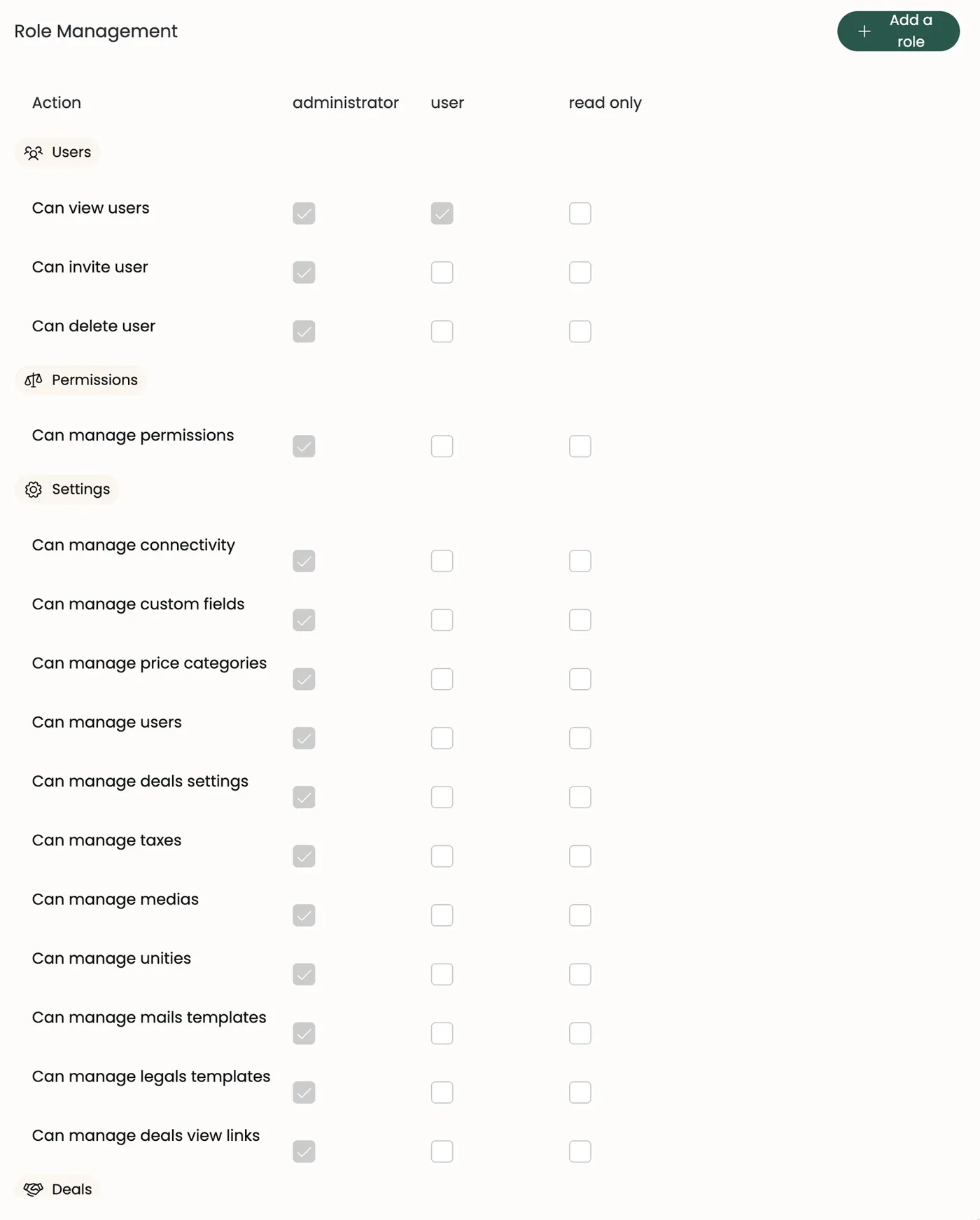 The Permissions page
